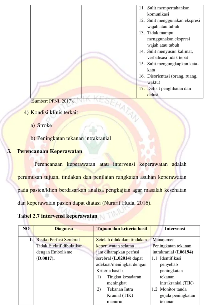 Tabel 2.7 intervensi keperawatan 
