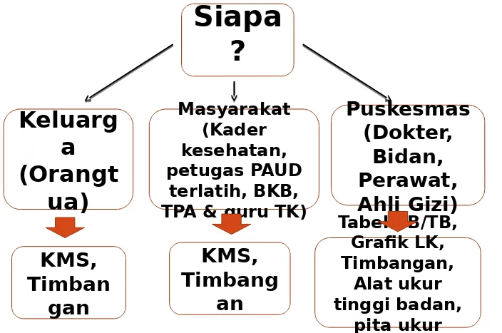 Grafik LK, KMS, Timbangan, 