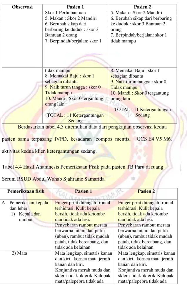 Tabel 4.4 Hasil Anamnesis Pemeriksaan Fisik pada pasien TB Paru di ruang Seruni RSUD Abdul Wahab Sjahranie Samarida
