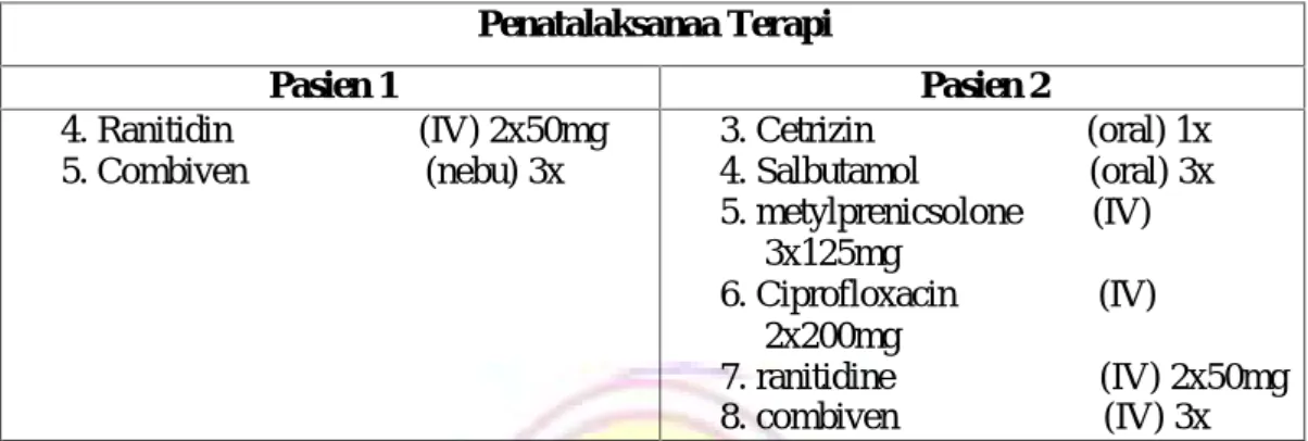 Tabel 4.7 Daftar Diagnosa Keperawatan pada pasien TB Paru di ruang Seruni RSUD Abdul Wahab Sjahranie Samarida