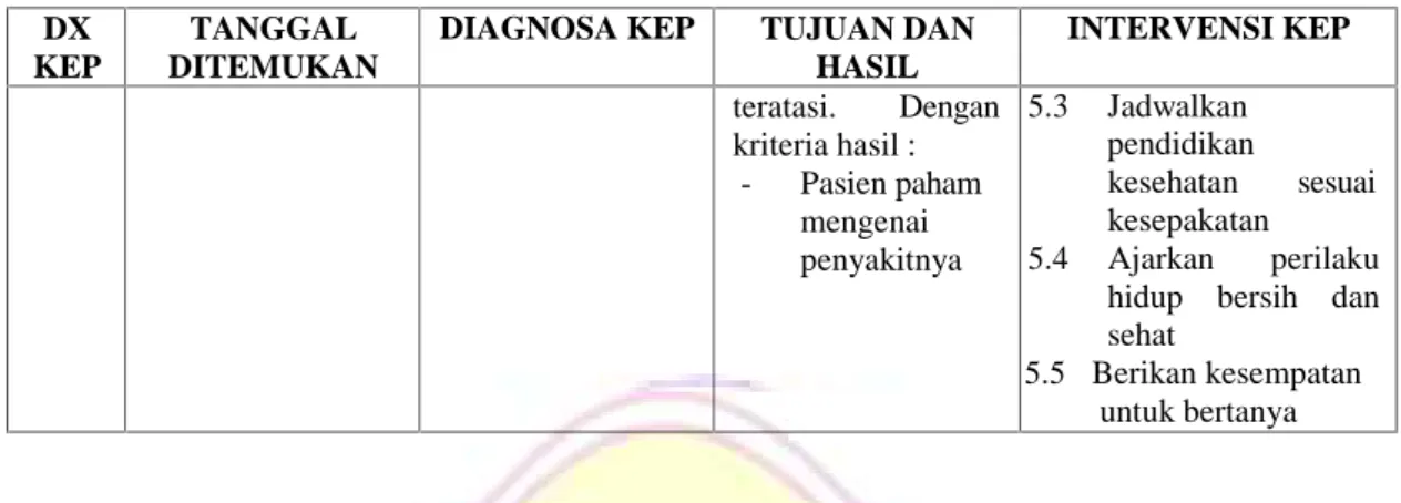 Tabel 4.9 Pelaksaan pasien 1 dengan TB Paru di ruang Seruni RSUD Abdul Wahab Sjahranie Samarida