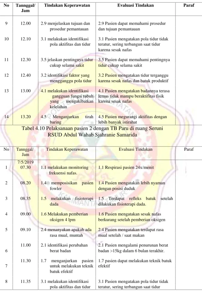 Tabel 4.10 Pelaksanaan pasien 2 dengan TB Paru di ruang Seruni RSUD Abdul Wahab Sjahranie Samarida