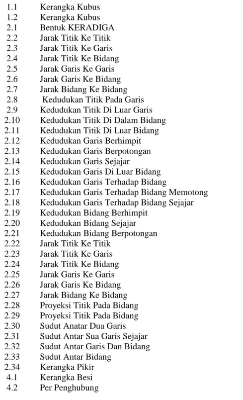 Gambar  Judul  Halaman 