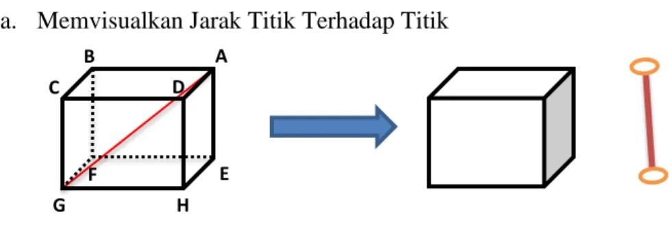 Gambar 2.3 Jarak Titik Terhadap Garis 