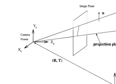 Fig. 2. Projection plane formed by a 2D image line lcorresponding 3D line and the L.