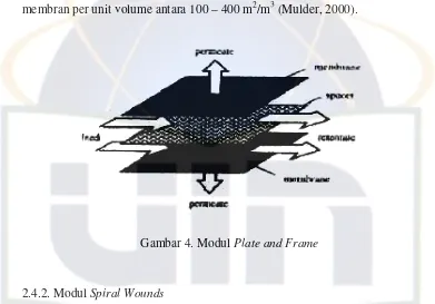 Gambar 4. Modul Plate and Frame 