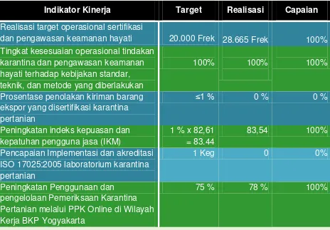 Tabel 3 