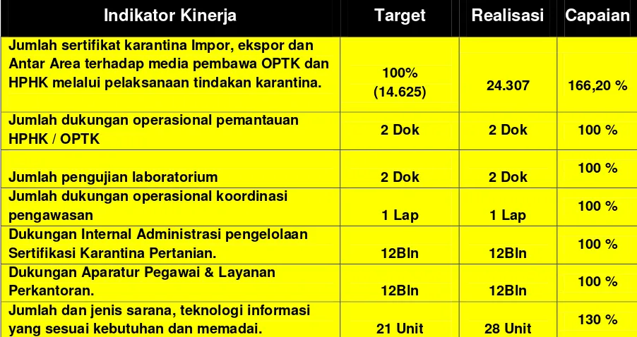 Tabel 1 