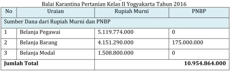 Tabel 4 Usulan Kegiatan 