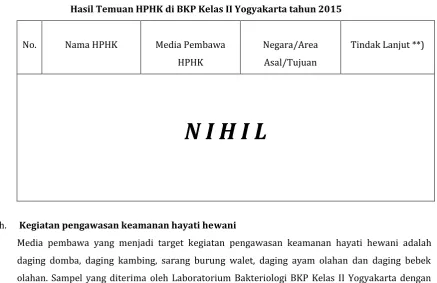 Tabel 7.  