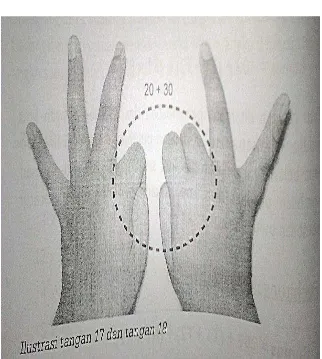 Gambar 12. Ilustrasi tangan untuk operasi hitung perkalian 17 x 18 (Cornelius Trihendradi, 2010: 20) 