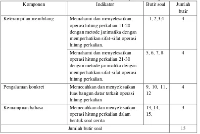 Tabel 3. Kisi-Kisi Instrumen Tes Kemampuan Operasi Hitung Perkalian 