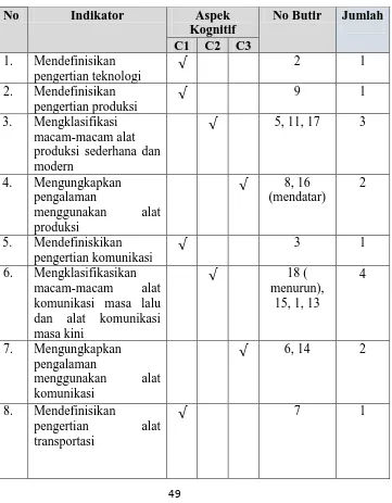 Tabel 4. Kisi-Kisi Soal KD. Mengenal Perkembangan Teknologi Produksi, Konsumsi, dan Transportasi serta Pengalaman  Menggunakannya