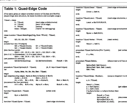 Table 1Quad-Edge code