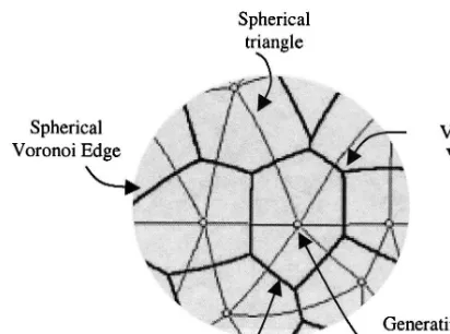 Fig. 7. Portion of the Voronoi diagram and its components on thesurface of unit sphere.
