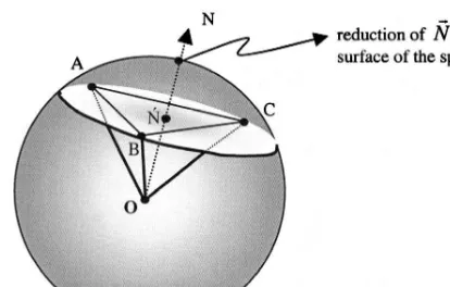 Fig. 9. NNX is the circumcentre of the triangle ABC and the point is the centre of the spherical cap cut by the plan ABC.