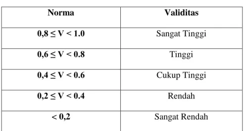 Tabel 1 Kriteria Validitas Isi 