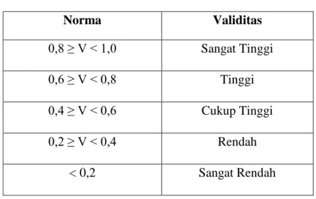 Tabel 4 Kriteria Validitas Isi 