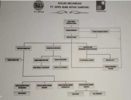 Gambar 4.1 Struktur Organisasi PT. BPRS Bumi Artha Sampang 