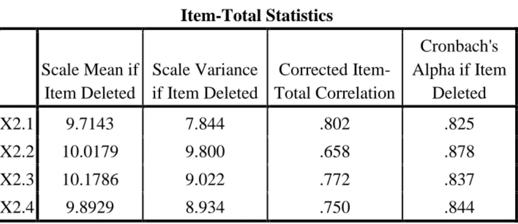Tabel 4.2 Hasil Uji Validitas Kinerja  Item-Total Statistics 