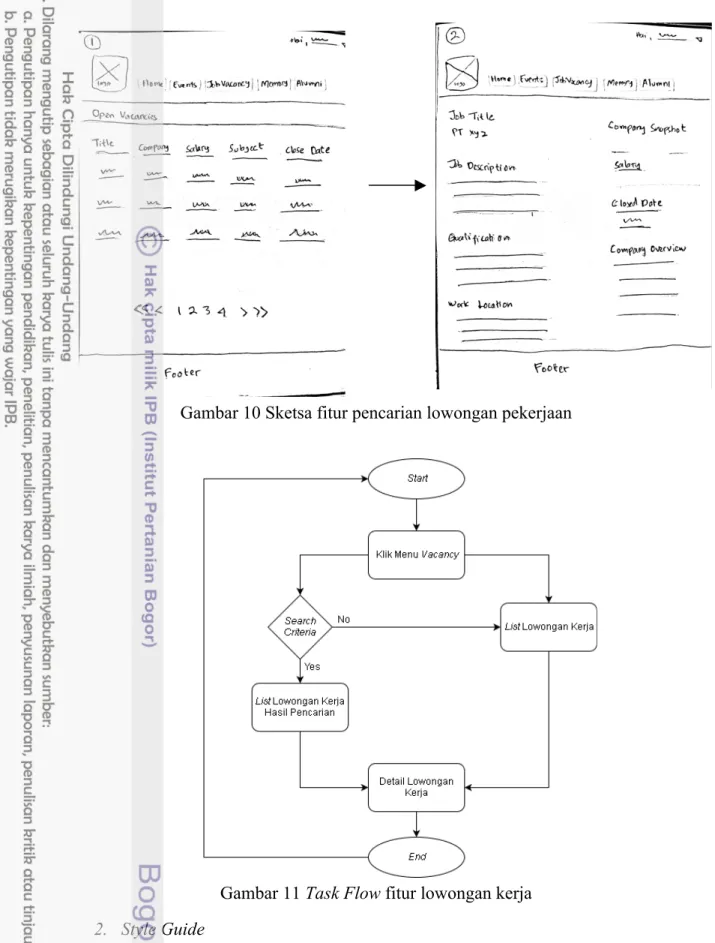 Gambar 11 Task Flow fitur lowongan kerja  2.  Style Guide 