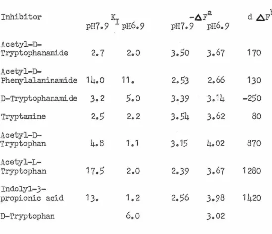 Table  III 