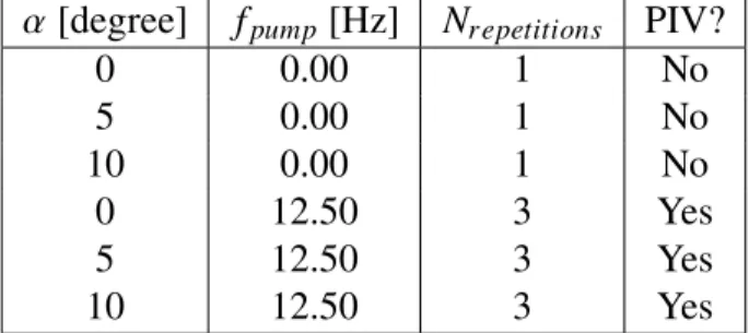 Table A.1: Parameters of Experiment SA-1.