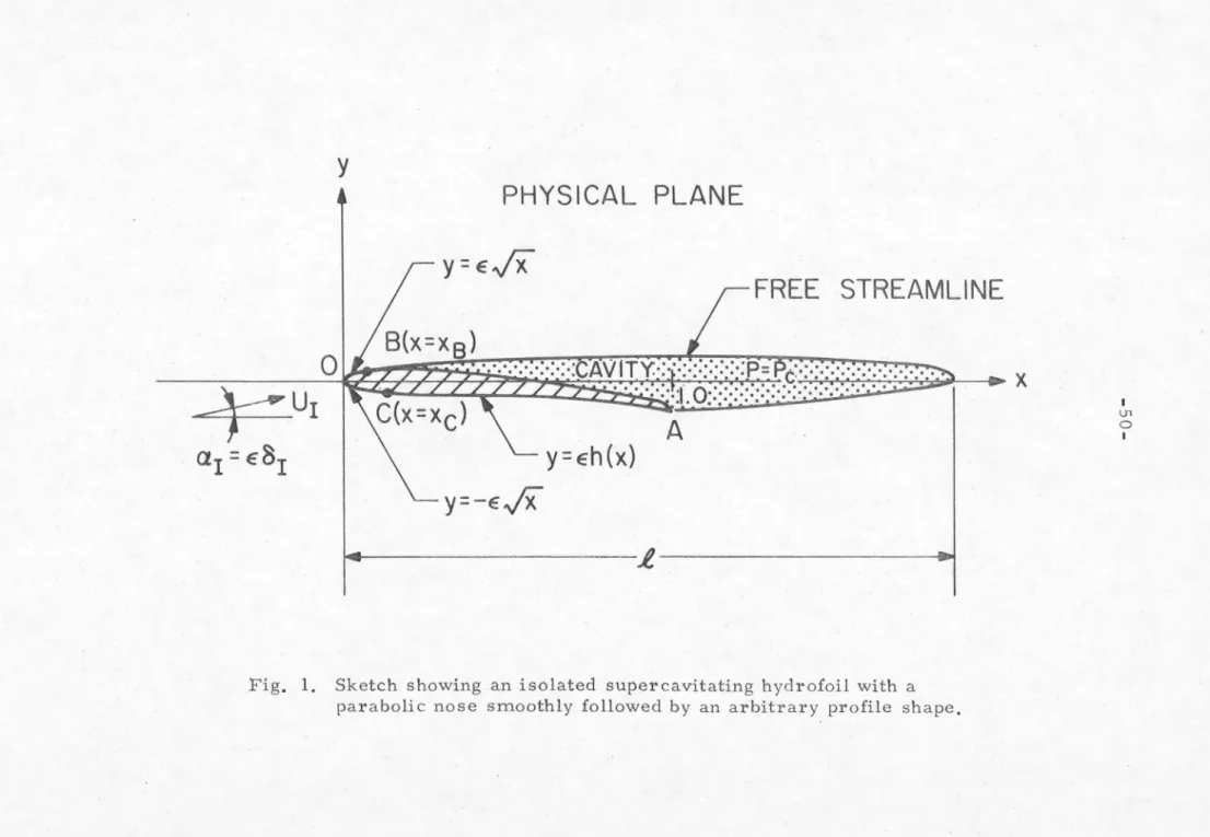 Fig.  1.  Sketch  showing .an  isolated  supercavitating  hydrofoil with  a  parabolic  nose  smoothly  followed  by  an  arbitrary  profile  shape