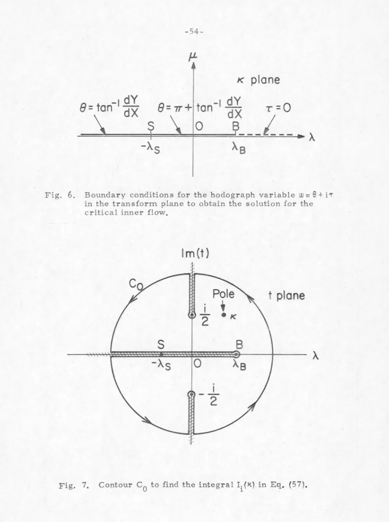 Fig.  6.  Boundary  conditions  for  the  hodograph  variable  w  =  8  +  i  -r 