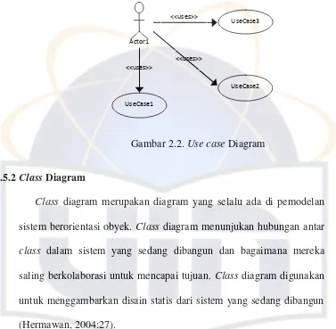 Gambar 2.2. Use case Diagram 