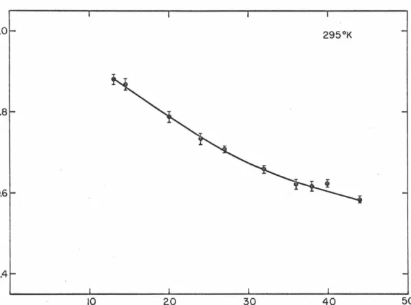 Fig.  7.  Quadrupole  splitting  vs  •  iron  concentration for  the  amorphous  FexPd 80 _xP 20  alloys