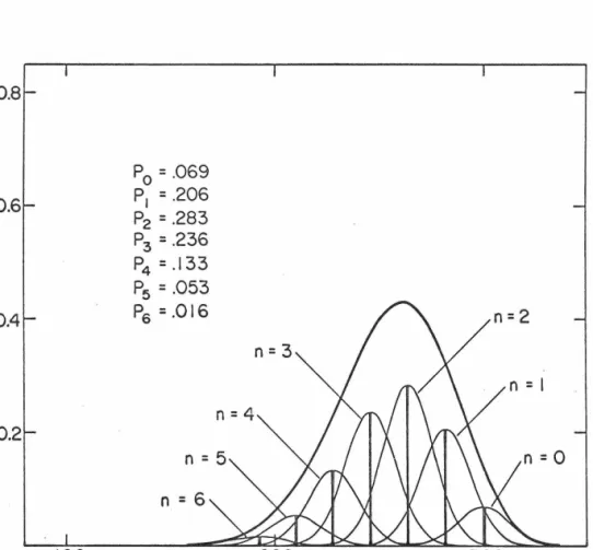 Fig.  lOo  Illustration  of  possible  hyperfine  field  distribution  in an amorphous 