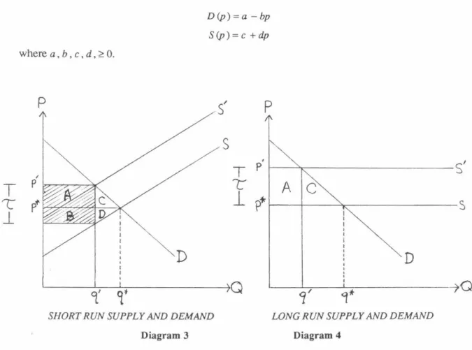 Diagram  3  Diagram 4 