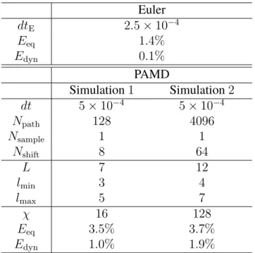 Table 4.3. Summary of PAMD simulation parameters used for the application to the Lennard–Jones liquid.