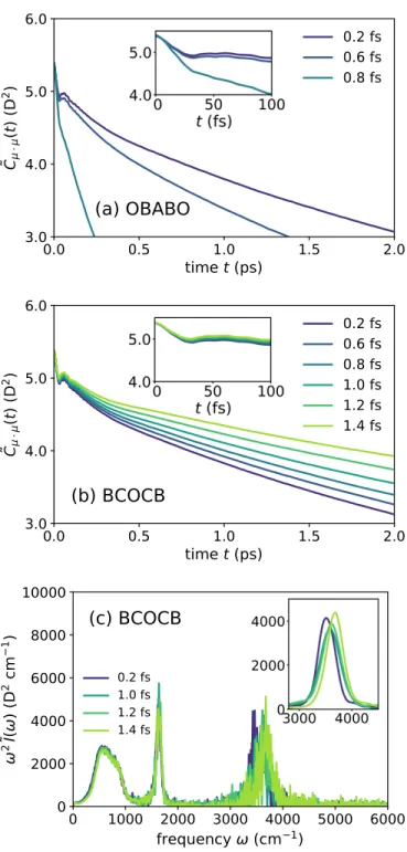 Figure 2.6. Dynamical properties of liquid water computed using T-RPMD with the (panel a) OBABO and (panels b and c) BCOCB integration schemes