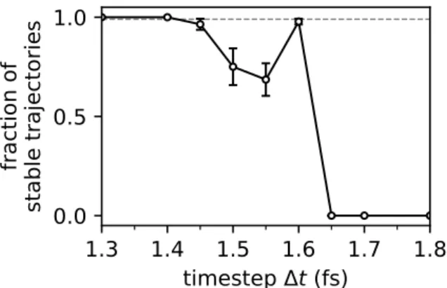 Figure 3.8. Stability interval calibration for q-TIP4P/F room-temperature liquid water simu- simu-lations