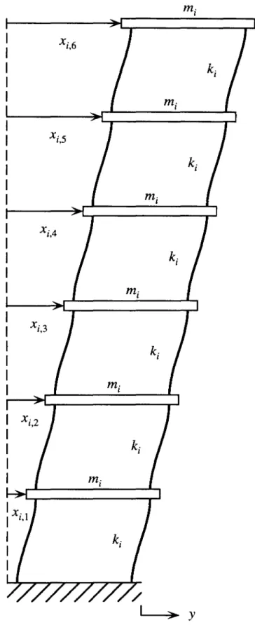 Figure 4.1.  Schematic Representation of Generic Primary or Auxiliary System. 