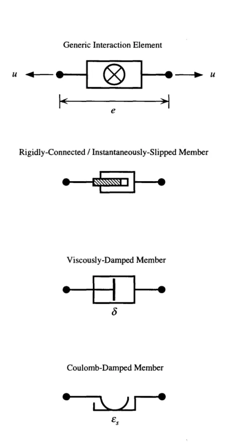 Figure 3.2.  Schematic Representation of Interaction Elements Used for SDOF System Study