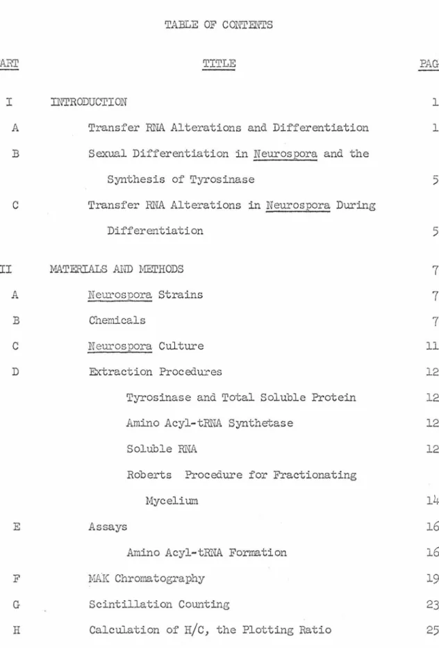 TABLE  OF  CONTENTS 