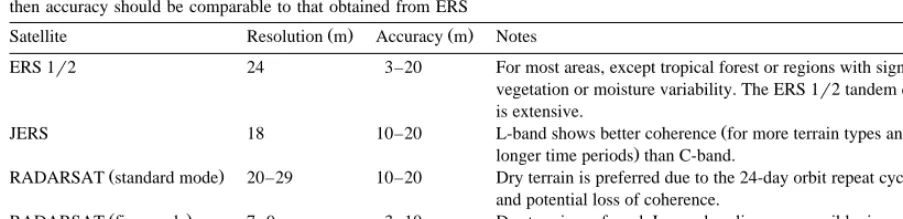 Table 3General results of interferometric-DEM accuracy. As with stereo SAR, results from low relief terrain lowest values will be better than