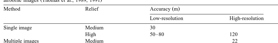 Table 1General results of shape-from-shading DEM accuracy. Low-resolution SAR around 30 m is for satellite images Guindon, 1990 with