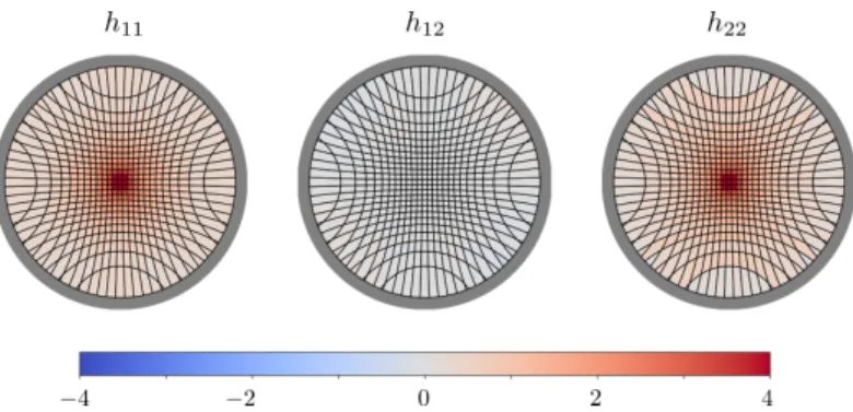 Figure 4.1: Thermal state reconstruction. Plot shows the individual tensor compo- compo-nents ℎ
