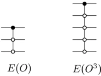 Figure 2.12: This figure shows the tensor network representations of 𝐸 𝑂 and 𝐸