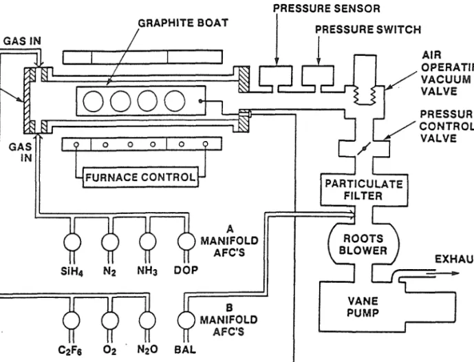 Figure 3.5. Schematic diagram of PWS 450 used in deposition of PECVD silicon-  oxynitride layers.