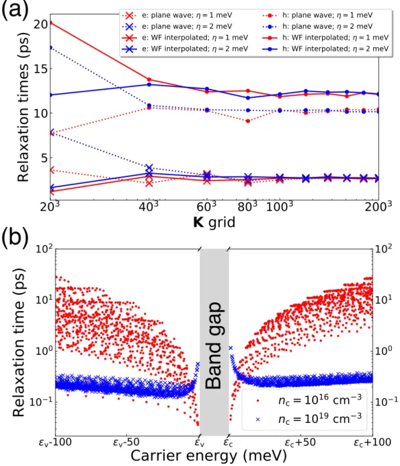 Figure 4.3: Relaxation times due to ionized impurity scattering at 100 K. (a) The convergence of the RTs as a function of the BZ k f -grids