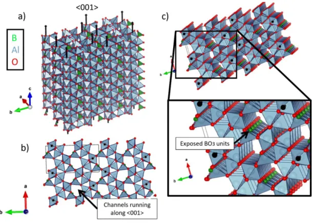 Figure 4.8. Super cell (3x3x6) of Al 18 B 4 O 33  with black arrows showing direction of  crystal growth along &lt;001&gt;: a) side view, b) view of Al 18 B 4 O 33  along the (001) plane, 