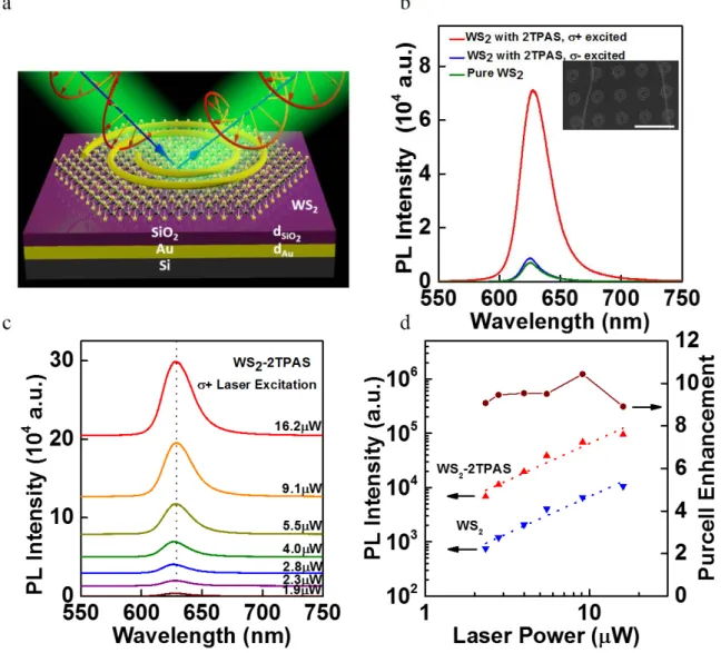 Figure 5.1. Structure and optical spectral properties of monolayer WS 2  integrated with two turns  (2T) of right-handed plasmonic Archimedes spiral (WS 2 -2TRHPAS) heterostructures