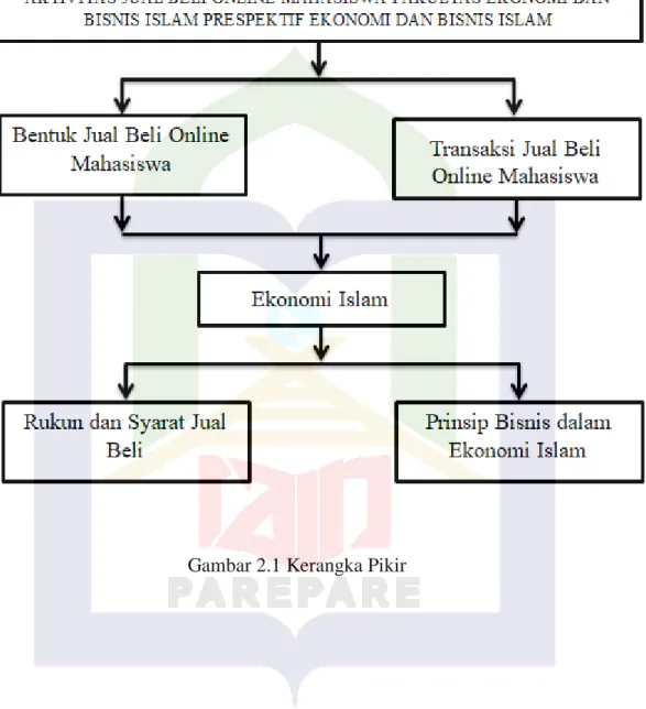 Tinjauan Teori - TINJAUAN PUSTAKA - AKTIVITAS JUAL BELI ONLINE ...