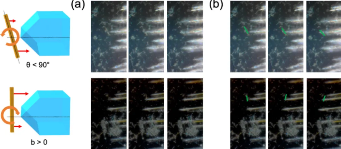 Figure D.1: Predicted rotations based on the model and examples of the rotation in the solidification video