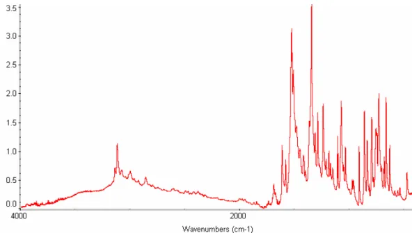 Figure 7.3  IR absorbance spectrum of P-SDA 2 